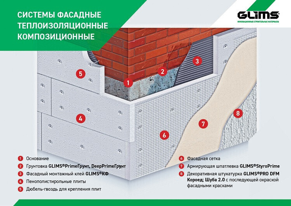 Грунт глубокого проникновения Glims PrimeГрунт с антисептиком 10 кг