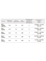 Катушка для рыбалки безынерционная Black Side Zircon FD (7+1 подш.)