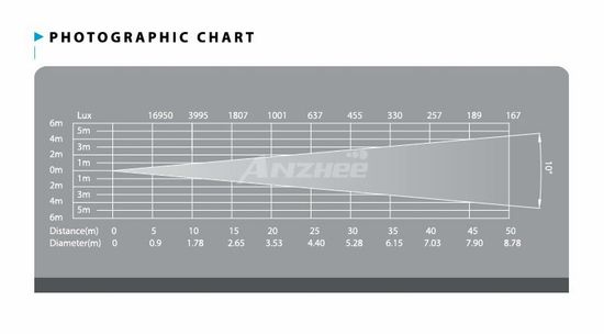 Anzhee PRO Follow SPOT 350