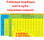 Полотно ленточное по металлу 4950х34х1,1 мм 6/10 tpi для PILOUS ARG 380 Plus S.A.F.