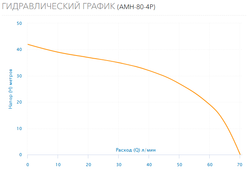 Поверхностный насос Aquario AMH-80-4P