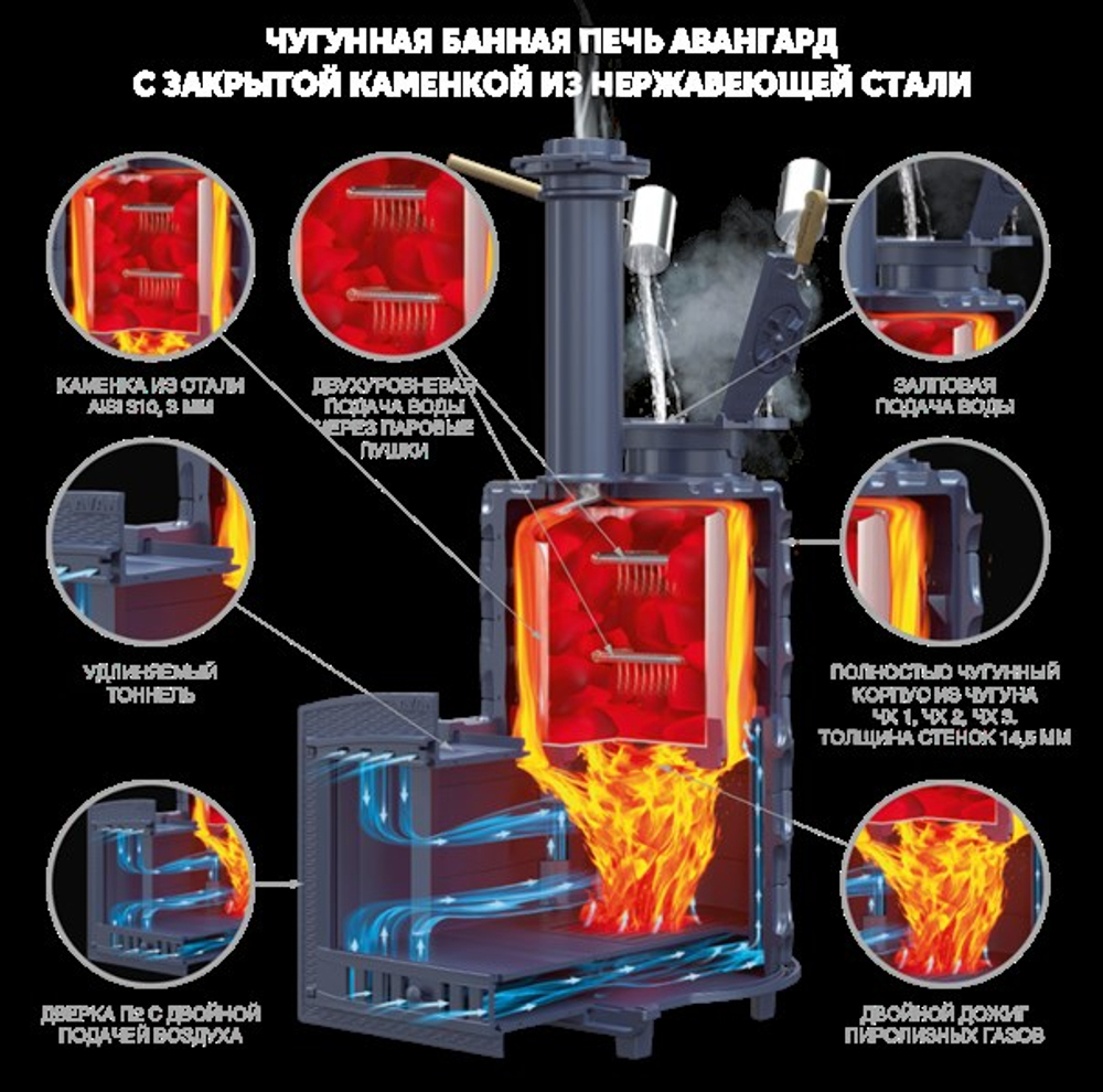 Чугунная печь для бани Авангард ЗКН 35 (П2) Pro Ураган в круглой сетке
