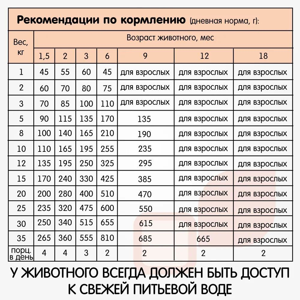 Сухой корм для взрослых собак мелких пород полнорационный корм Наша Марка, с цыпленком и овощами, 18 кг