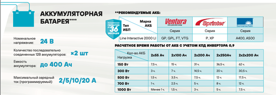Комплект ИБП SC 2000 LI + GPL 12-200 х 2 шт.