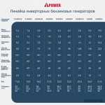 Генератор бензиновый инверторный A-iPower A3500LiS (3.5 кВт)