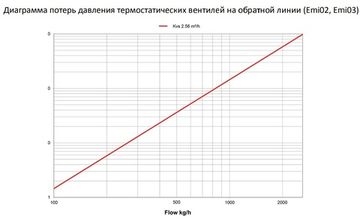 Коллекторная группа Elsen EMi03 1"х3/4", 5 контуров из нерж. стали с вентилями и расходомерами
