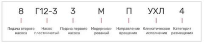Насос 8Г12-33М