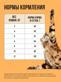 Сухой корм Bowl Wow для кошек с чувствительным пищеварением, с индейкой, курицей и тыквой - 1,5 кг