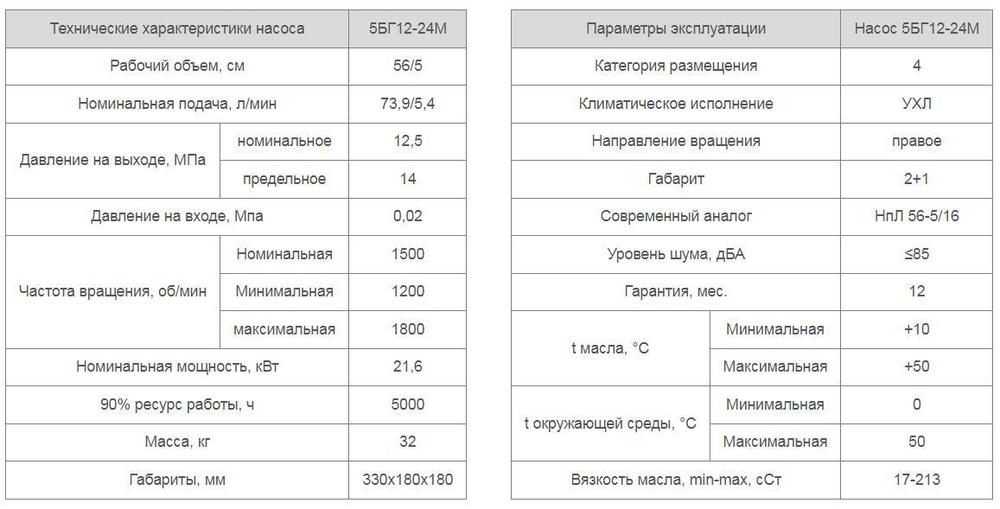 Насос 5БГ12-24М