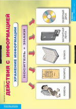 Комплект таблиц "Введение в  информатику"; 12 таблиц