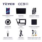 Teyes CC3 2K 9"для Honda Civic 9 2013-2016