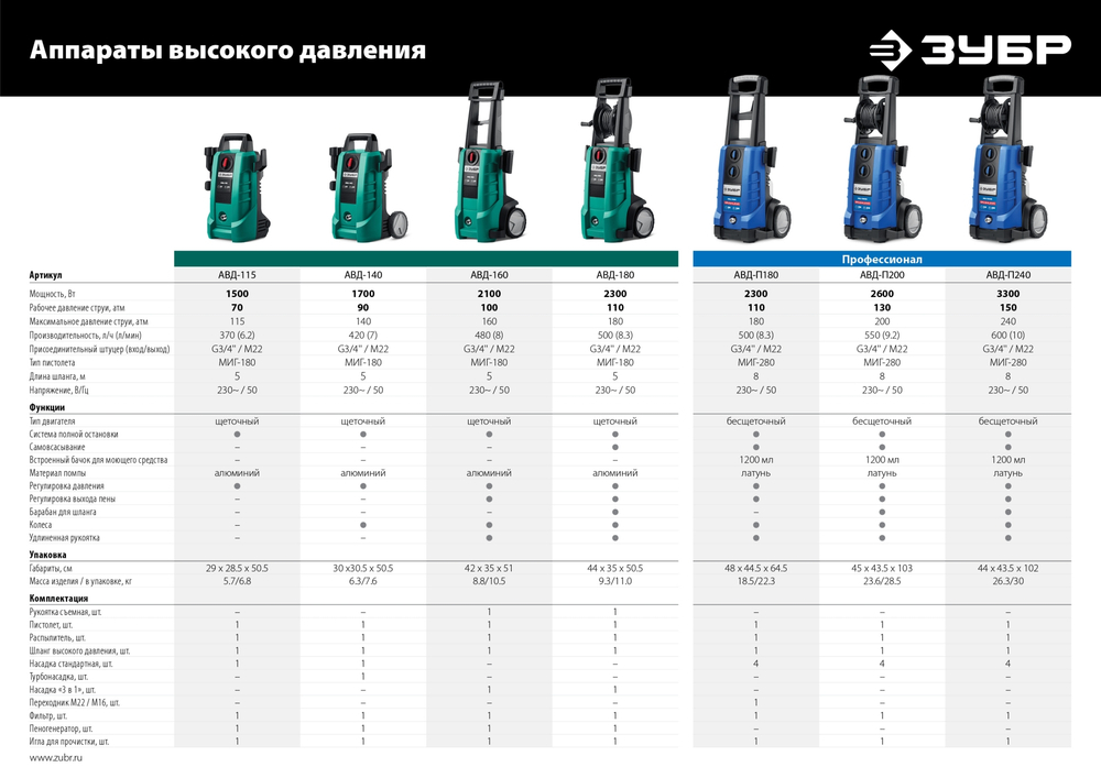 ЗУБР 1 л, концентрированный шампунь для минимоек универсальный, EXTRA (70651-1)