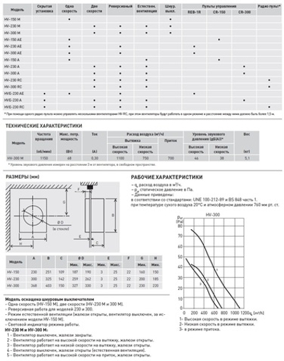 Оконный вентилятор Soler Palau HV-300 M