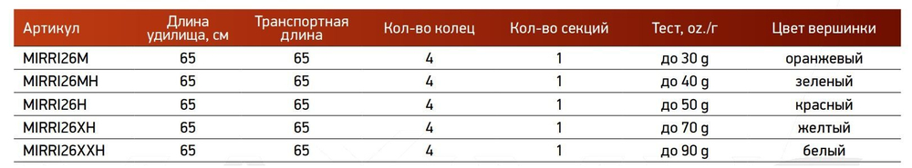 Зимняя удочка Maximus REVOLT ICE 261MH 0.65м до 42гр (MIRRI261MH)