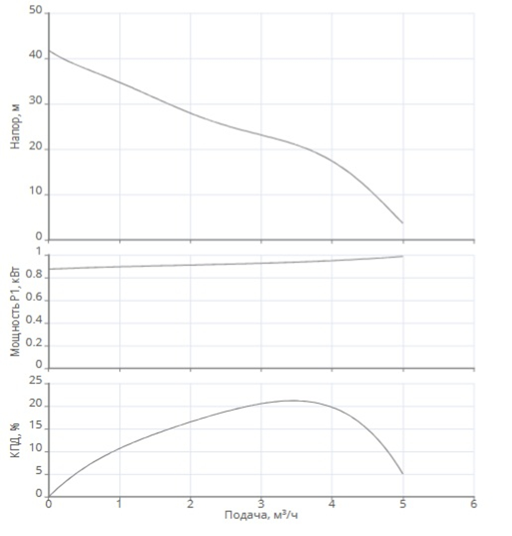 Насосная станция HWJ-203-EM-50-R