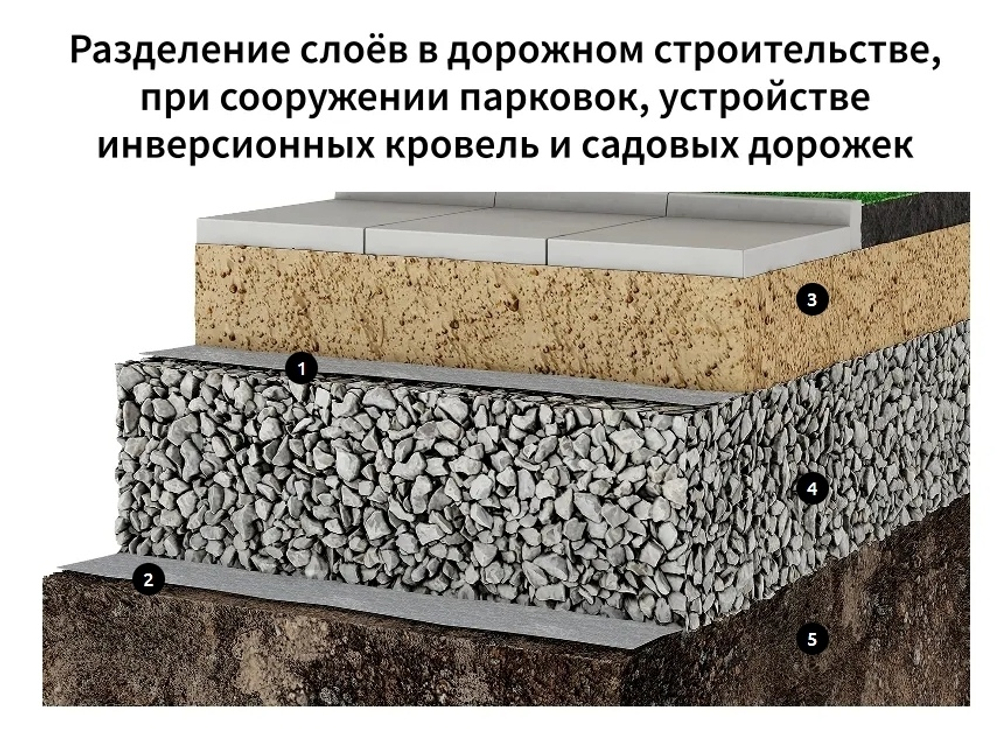 ONDUTISS Drainage 200 (50м2)