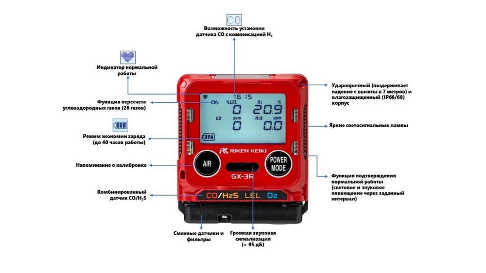 Газоанализатор GX-3R