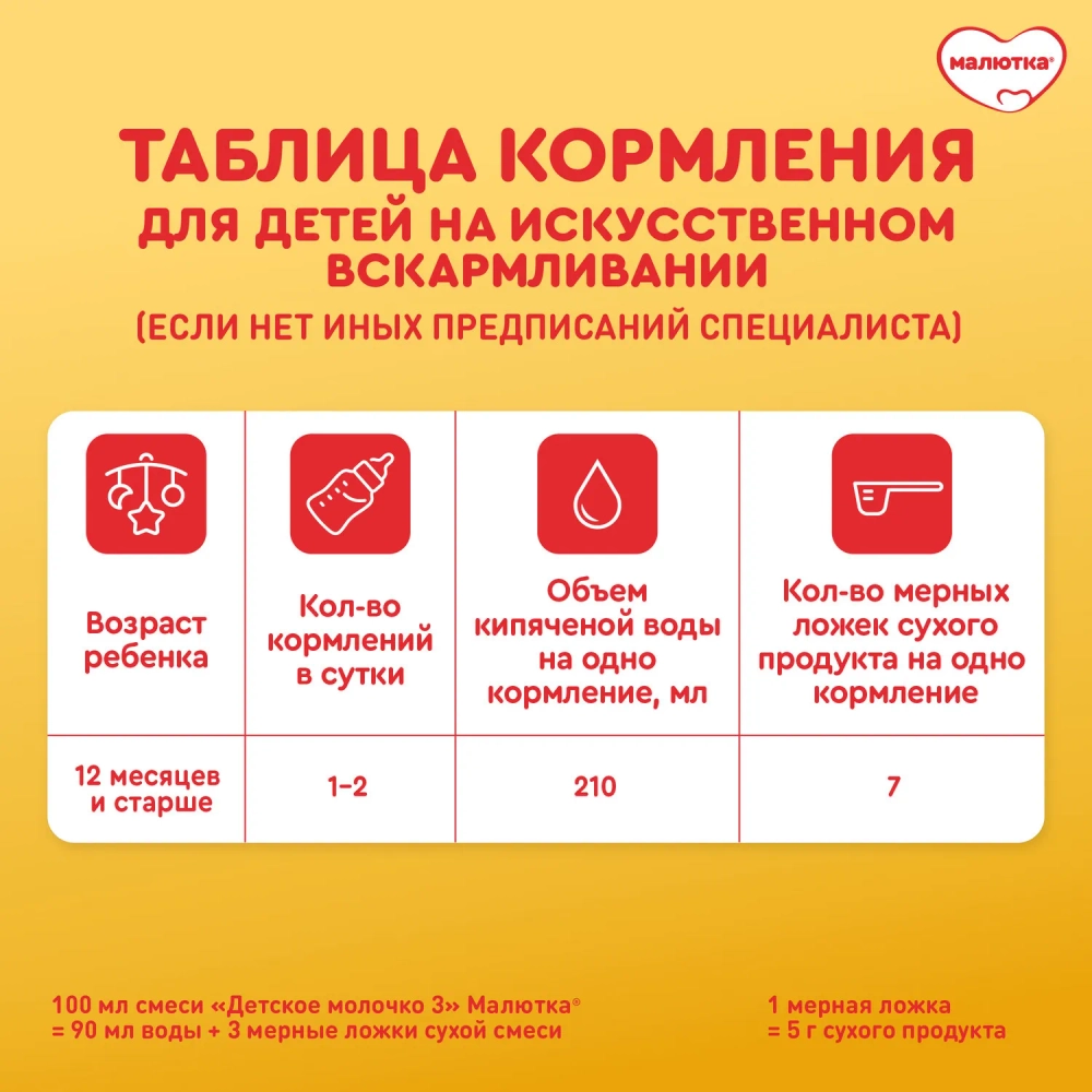 Смесь молочная Малютка 3 1200г с 12 месяцев