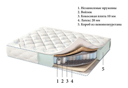 Матрас Corretto Julia