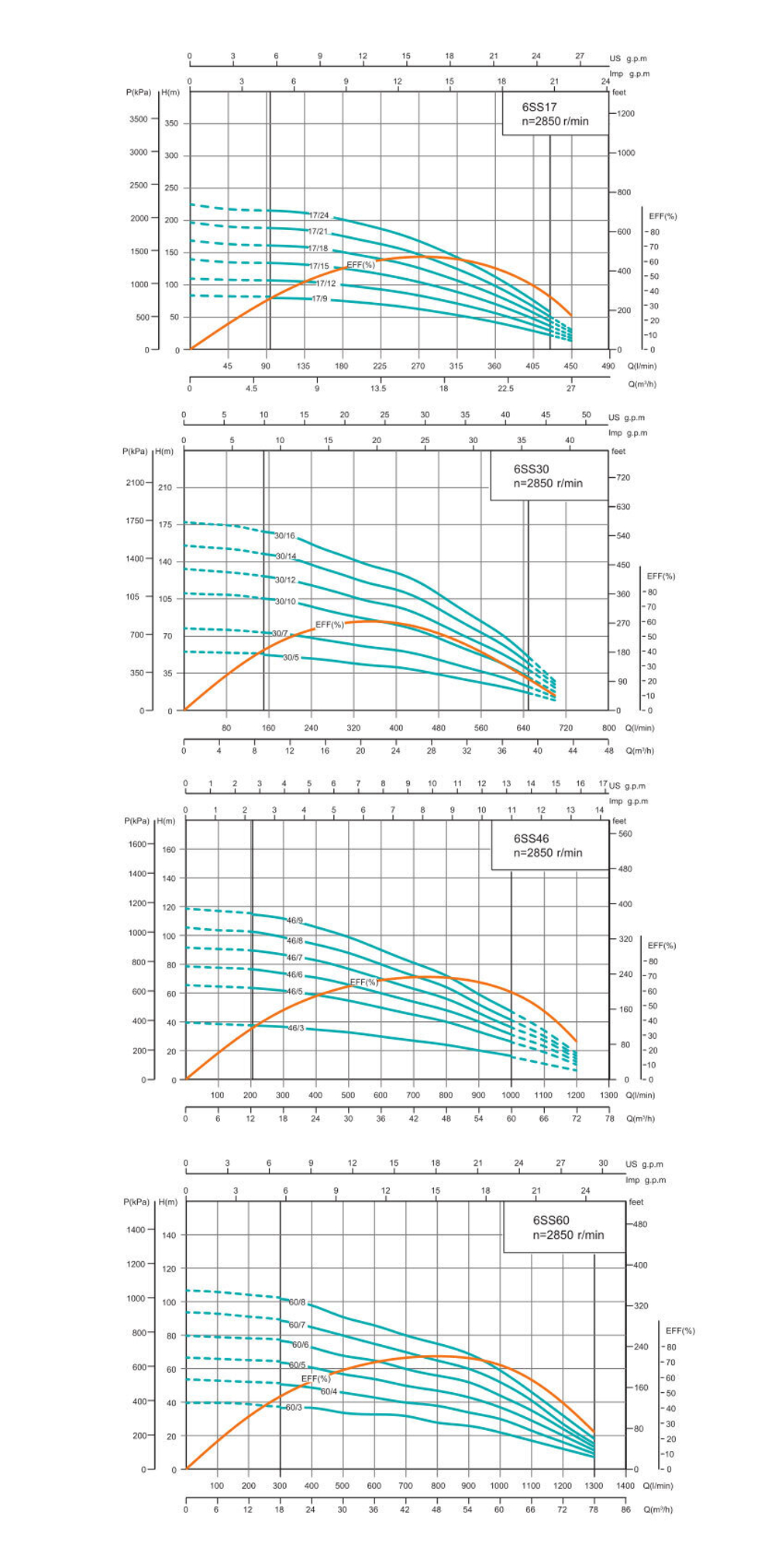 Погружной скважинный насос серии 6SS(K2), Shimge