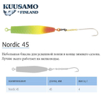 Блесна для рыбалки вертикальная зимняя Kuusamo Nordic