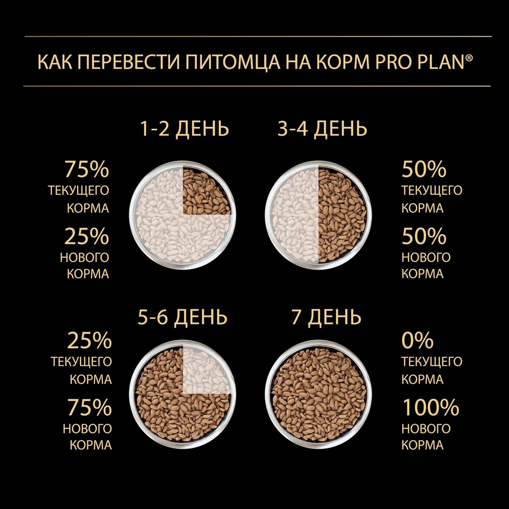 ProPlan Сухой корм для щенков мелких пород с чувствительным пищеварением с Лососем