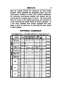 Dictionary of Aviation / Словарь авиации | Robert Morris Pierce