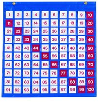 Таблица чисел от 1 до 100