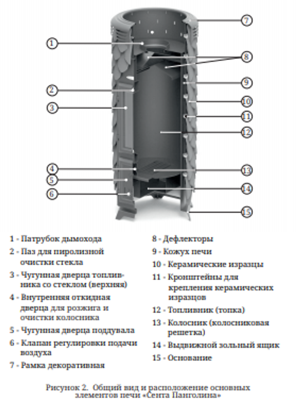 Печь TMF Сента Панголина Лайт терракота схема