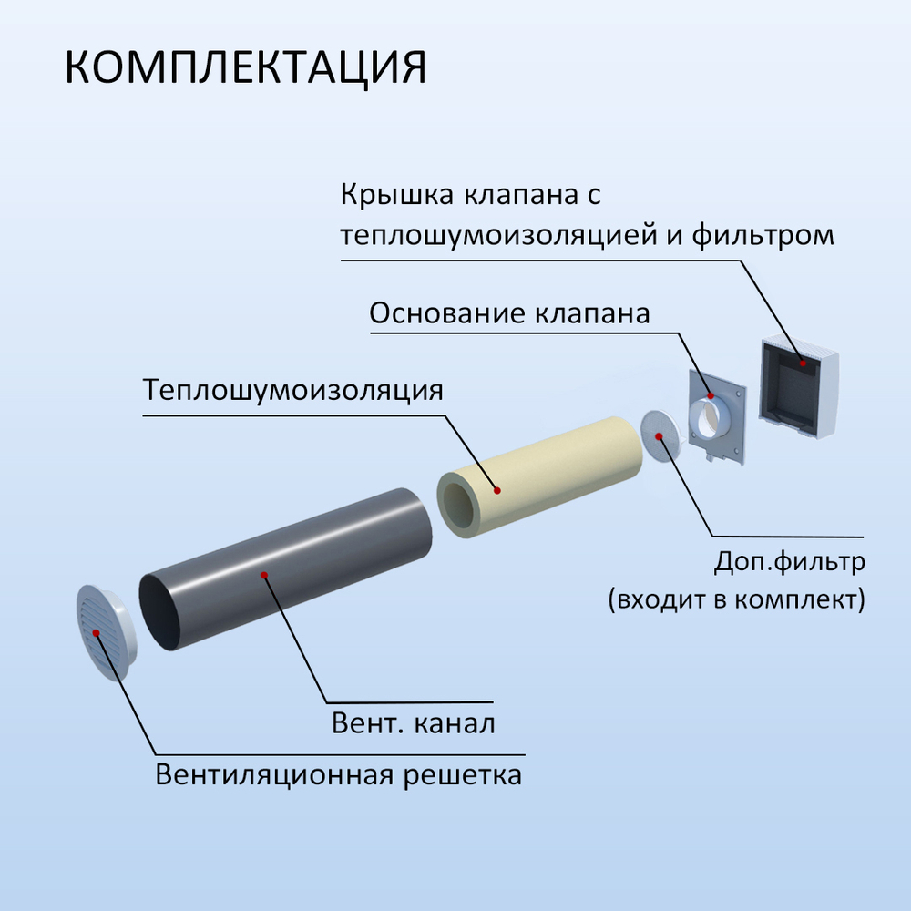 Компактный прибор приточной вентиляции NovaSTYLE КИВ-125 с вентканалом 0,5 м, фильтром и алюминиевой решеткой RAL9005, чёрный
