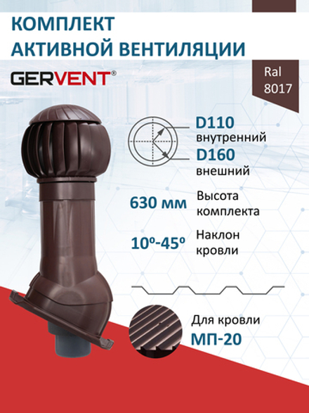 Готовый комплект изолированный серия Twister: PROF-20, Ø 110/160 мм, Gervent