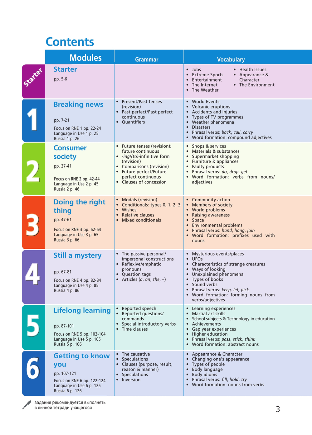 Starlight 8 класс. Звездный английский. Баранова К., Дули Д., Копылова В. Учебник. 2024