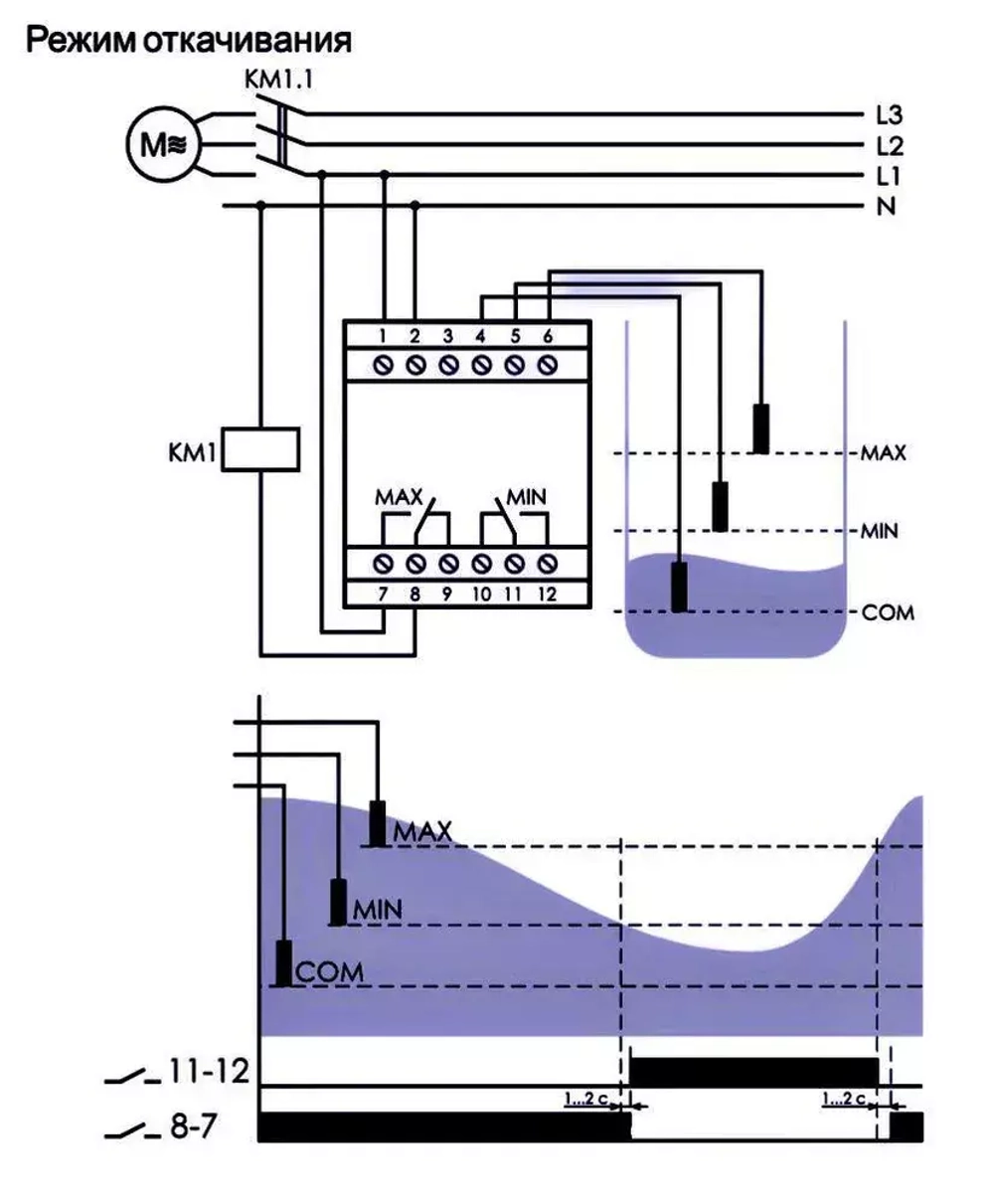 Реле контроля уровня жидкости PZ-829 без датчиков, двухуровневое 2х16А 2NO/NC