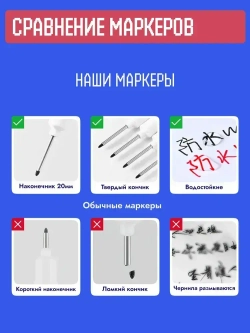 Маркер строительный тонкий разметочный с длинным наконечником / 5 шт (черный, красный, зеленый, синий, белый) / инструменты