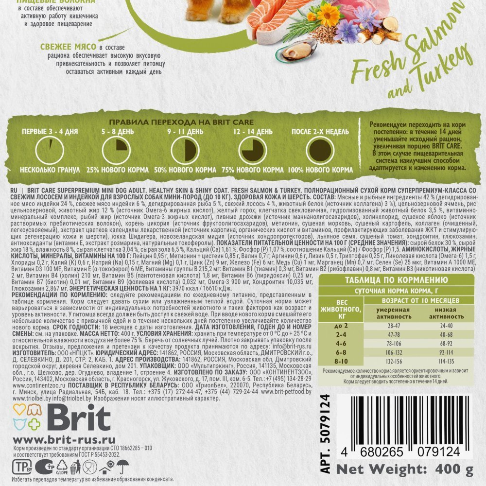 Корм для собак сухой BRIT CARE Mini с индейкой для взрослых cобак мини пород Adult. Healthy Skin&Shiny Coat 1,5кг