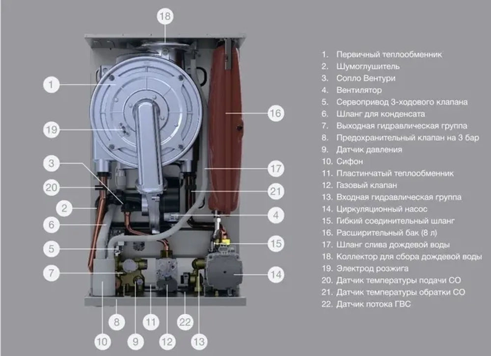 Конденсационный газовый котел E.C.A. Confeo Premix 24 HST