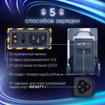 Портативная зарядная станция EcoFlow DELTA Pro (3600 Втч)