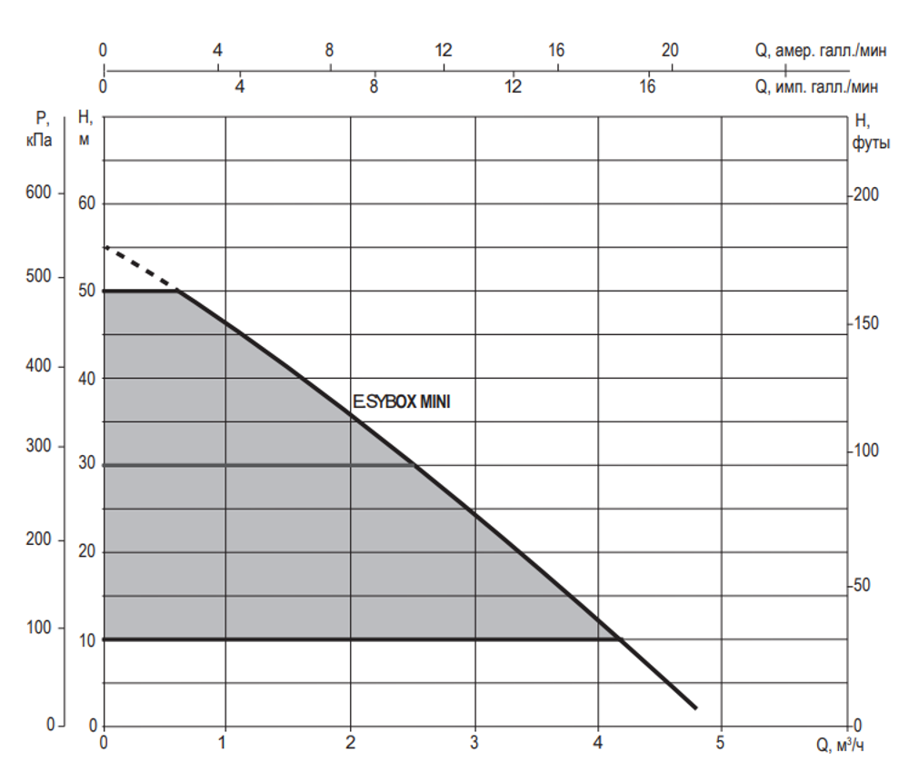 Насосная станция DAB E.SYBOX MINI 3