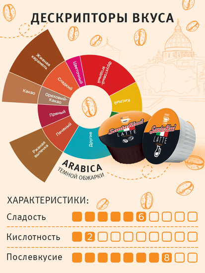 Кофе SantaRicci, ЛАТТЕ, в капсулах для кофемашин Dolce Gusto, 12 шт