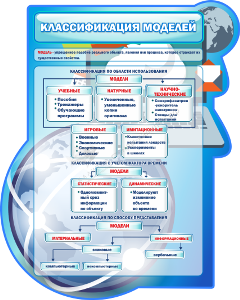 Резной стенд &quot;Классификация моделей&quot;