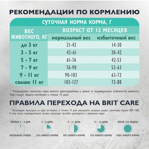 Сухой корм Brit Care Cat Sterilised для стерилизованных кошек, с индейкой и уткой, Профилактика МКБ