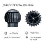 Готовый комплект изолированный серия Twister: PROF-20, Ø 150/160 мм, Gervent