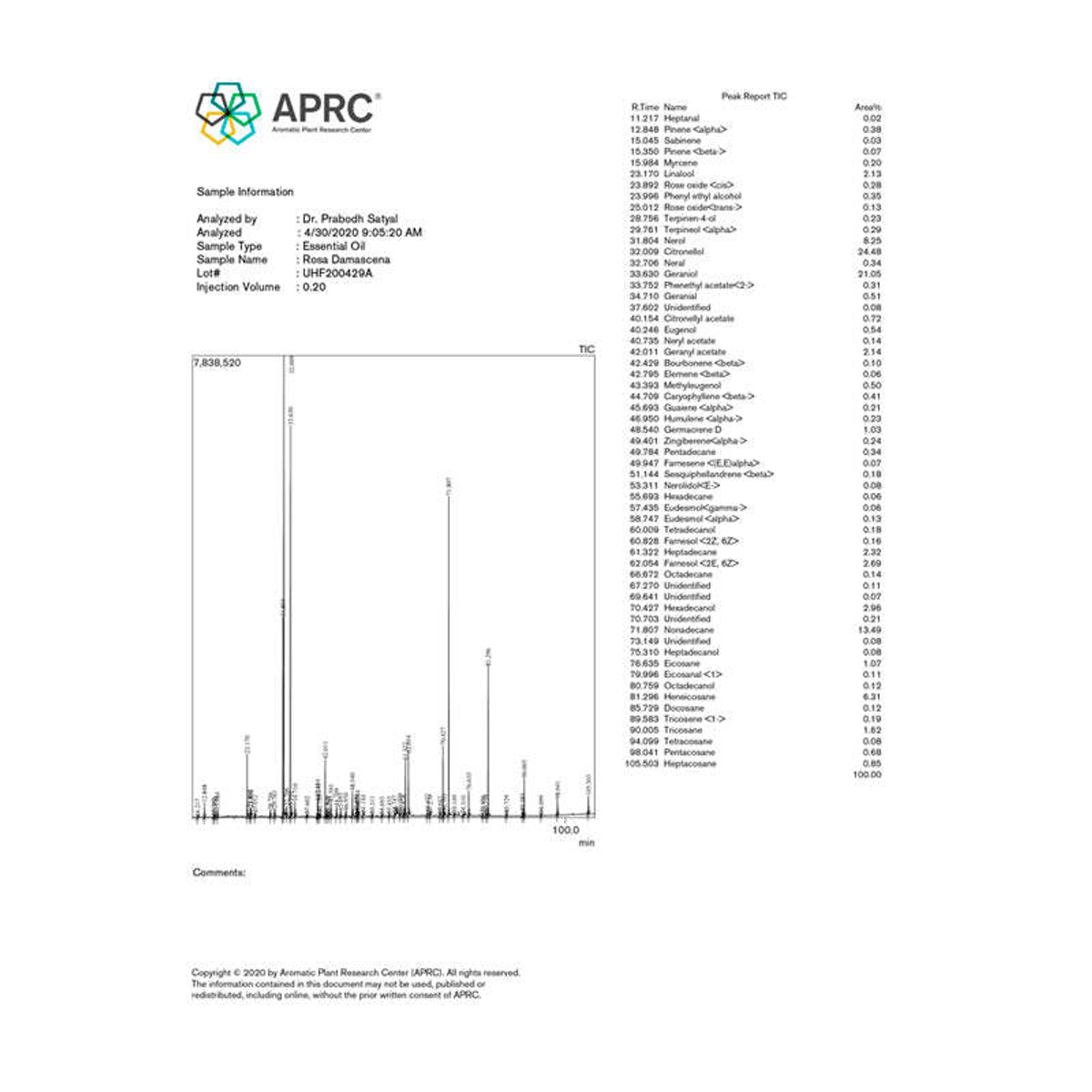❤️ Роза дамасская (Rosa × damascena) — эфирное масло — 25 дней ухода за лицом — в день всех влюблённых у Феи