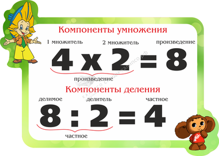 "Компоненты умножения деления" резной стенд