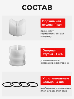 Ремкомплект рулевой рейки для ЭУР Honda FIT (I) (2001-2008) (R-21)