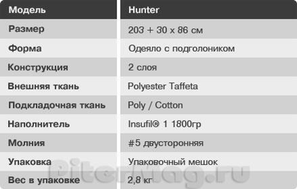 Спальный мешок Maverick Hunter