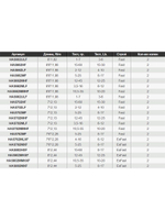 Спиннинг для рыбалки GAD Harrier, 244 см., 15,0-60,0 гр., 15-30 Lb., X-Fast