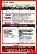 Факторы, разрушающие здоровье человека (8 таблиц, 68х98 см)