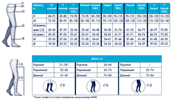 Гольфы Sigvaris Essential Thermoregulating (Хлопок), класс компрессии 2, серия CO2, закрытый мысок