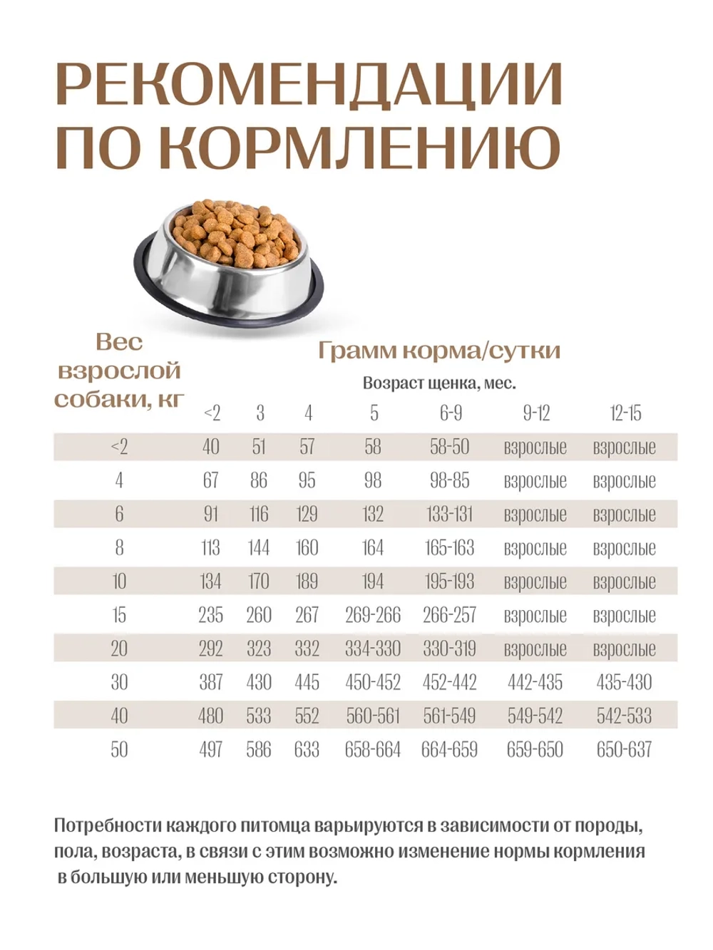 Work корм для щенков и юниоров всех пород, индейка, 2,5 кг